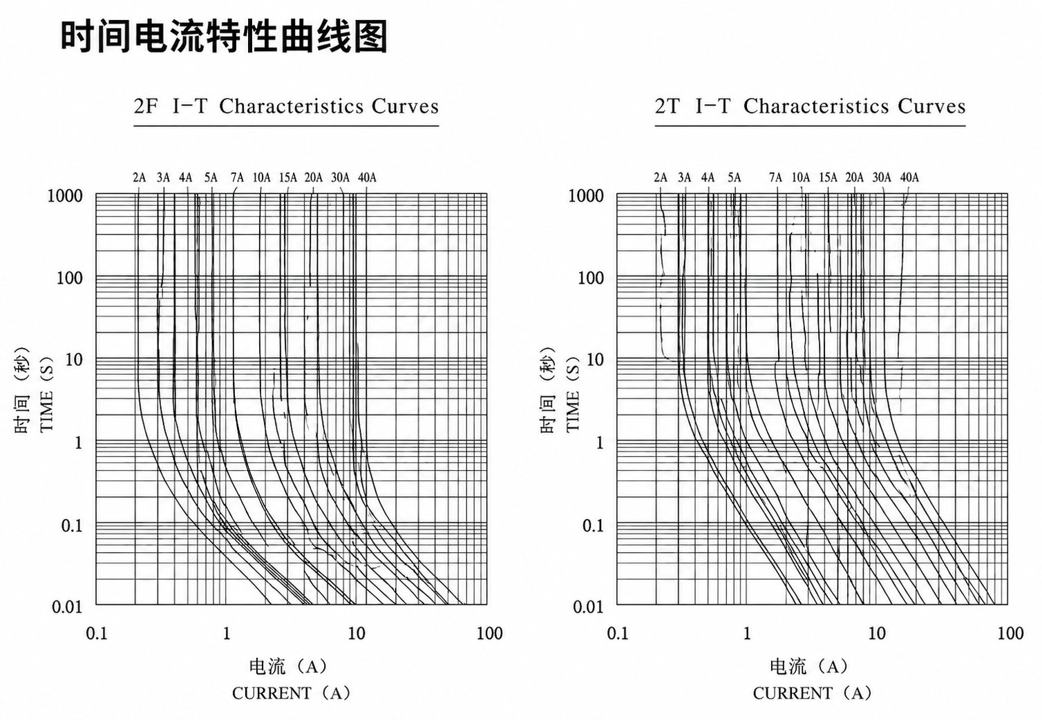 经典编带保险丝电阻 Fuse Resistor (Tape & Reel) — dimensional drawing